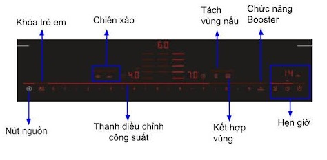 Bếp từ Bosch PXX975DC1E 9 Bảng điều khiển Bếp từ Bosch PXX975DC1E