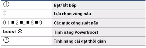 Tính năng bảng điều khiển Bếp từ Bosch PIB375FB1E