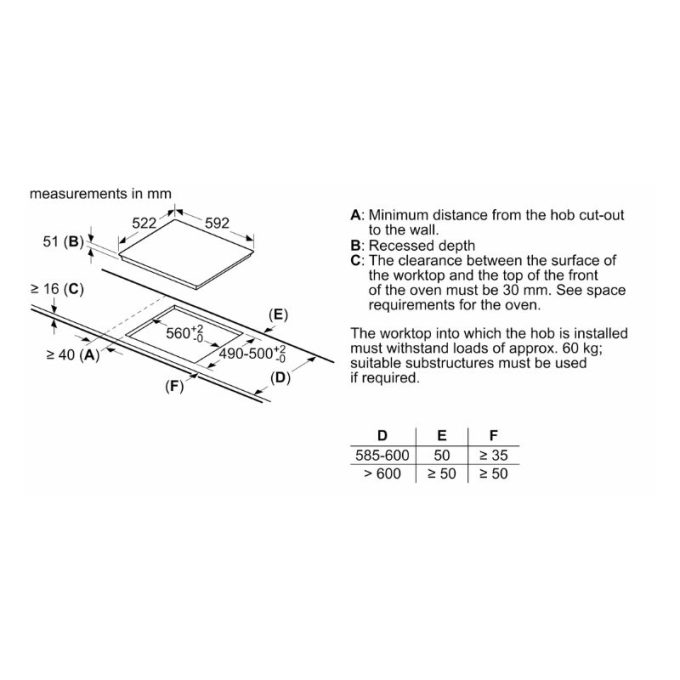 Bếp từ Bosch PVJ631FB1E 8 Kích thước Bếp từ Bosch PVJ631FB1E