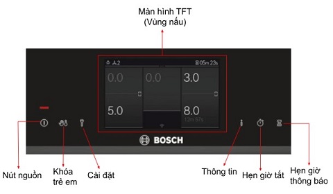 Bếp từ Bosch PXX975KW1E 9 Bảng điều khiển Bếp từ Bosch PXX975KW1E