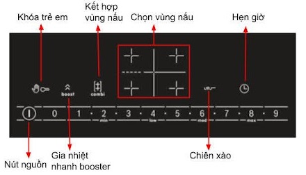Bếp từ Bosch PVS775FC5E 10 Bảng điều khiển Bếp từ Bosch PVS775FC5E