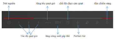 Bảng điều khiển máy hút mùi đảo Bosch DIB98JQ50B series 6 Bảng điều khiển máy hút mùi đảo Bosch DIB98JQ50B series 6