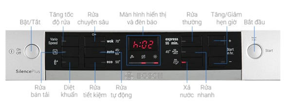 Máy rửa bát Bosch SMS46GI01P 9 Bảng điều khiển máy rửa bát Bosch SMS46GI01P