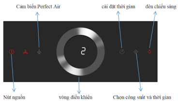 Bảng điều khiển máy hút mùi kính phẳng Bosch DWF97RV60B series 8 Bảng điều khiển máy hút mùi kính phẳng Bosch DWF97RV60B series 8