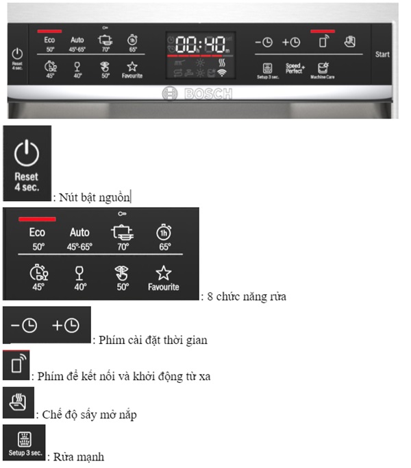 Máy rửa bát âm tủ Bosch SMI6ECS57E 8 Bảng điều khiển máy rửa bát âm tủ Bosch SMI6ECS57E