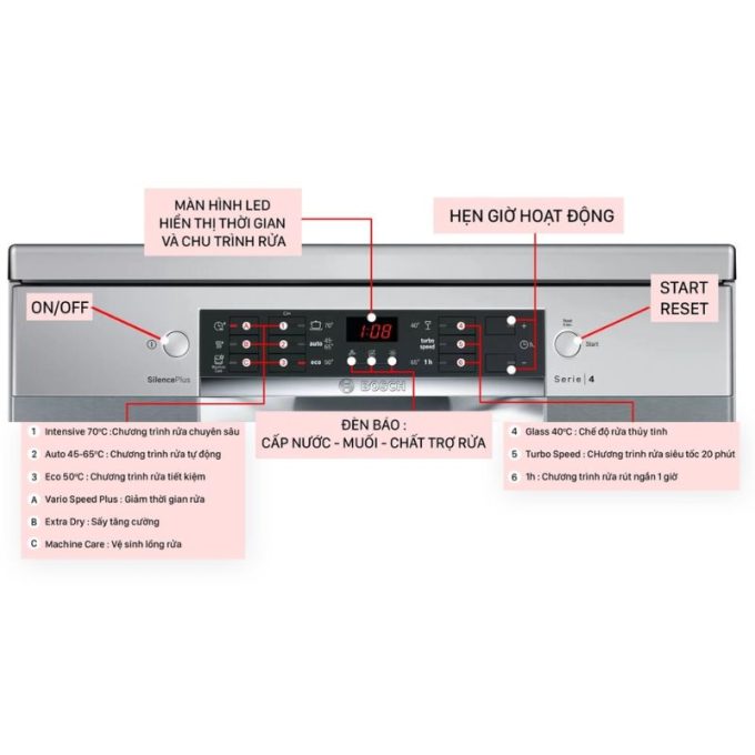 Máy rửa bát Bosch SMS46LI00E 4 Bảng điều khiển máy rửa bát Bosch SMS46LI00E