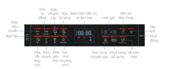 Máy rửa bát Bosch SMS6ZCI48E 8 Bảng điều khiển máy rửa bát Bosch SMS6ZCI48E