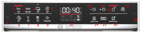 Máy rửa bát Bosch SMU6ECS57E serie 6 8 Bảng điều khiển máy rửa bát Bosch SMU6ECS57E serie 6