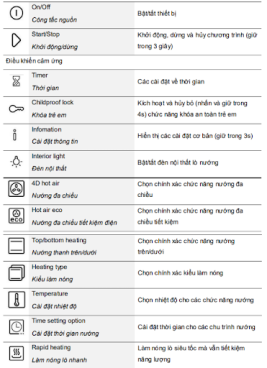 Bảng hướng dẫn sử dụng lò nướng Bosch HBG633BB1B Bảng hướng dẫn sử dụng lò nướng Bosch HBG633BB1B