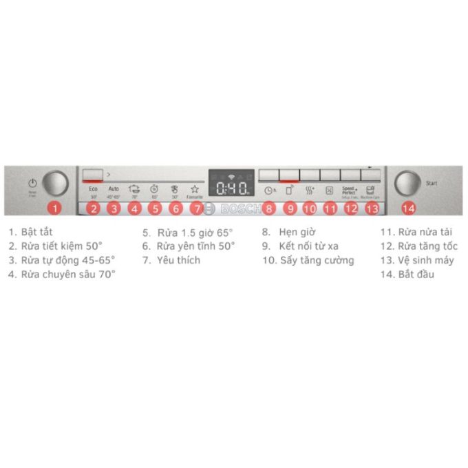 Bảng điều khiển máy rửa bát Bosch SMS2HAI12E