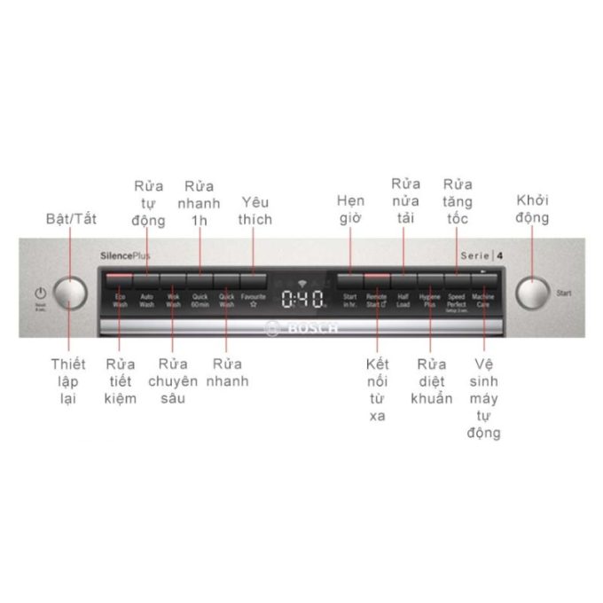 Máy rửa bát Bosch SMS4IVI01P 5 Bảng điều khiển máy rửa bát Bosch SMS4IVI01P