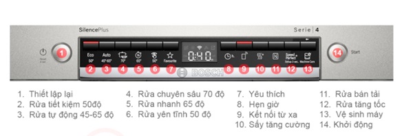 Bảng điều khiển máy rửa bát độc lập Bosch SMS4HCI48E Seri 4
