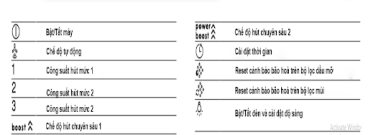 Máy hút mùi Bosch DFS067K51 8 Cách sử dụng máy hút mùi Bosch DFS067K51