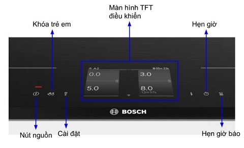 Bếp từ Bosch PXY875KW1E 8 Bảng điều khiển Bếp từ Bosch PXY875KW1E