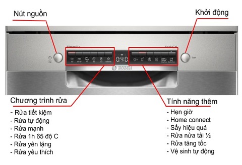 Máy rửa bát Bosch SMS4ECI26E 12 Bảng điều khiển Máy rửa bát Bosch SMS4ECI26E