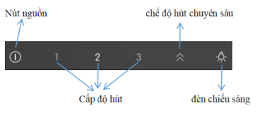Bảng điều khiển máy hút mùi Bosch DWB66DM50B