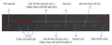 Bảng điều khiển máy hút mùi Bosch DWB98JQ50B