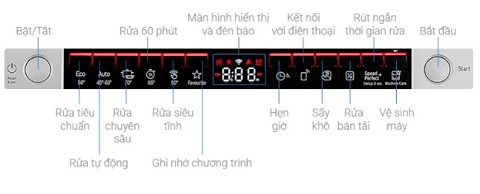 Máy rửa bát Bosch SMS4ECI14E 14 Bảng điều khiển Máy rửa bát Bosch SMS4ECI14E