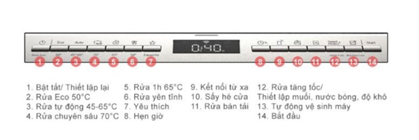 Máy rửa bát Bosch SMS6ECI07E 11 Bảng điều khiển máy rửa bát Bosch SMS6ECI07E