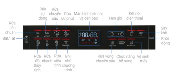 Bảng điều khiển máy rửa chén bát Bosch SMS6ZCI49E seri 6