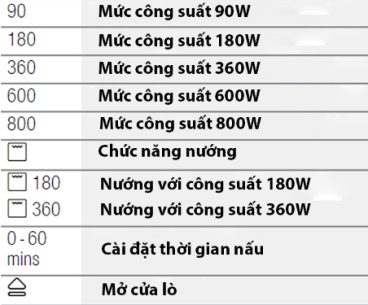 Chú thích công suất lò vi sóng Bosch BEL520MS0K Chú thích công suất lò vi sóng Bosch BEL520MS0K