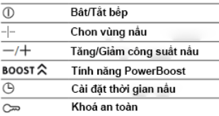 Tính năng bảng điều khiển Bếp từ Bosch PID631BB1E
