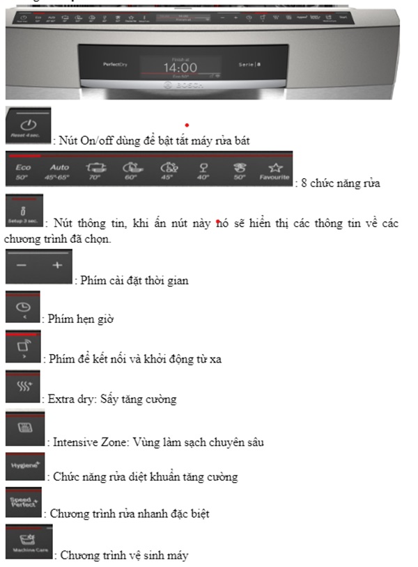 Máy rửa bát Bosch SMI8YCS03E 6 Bảng điều khiển máy rửa bát Bosch SMI8YCS03E