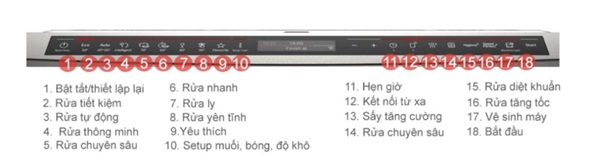 Máy rửa bát Bosch SMS8YCI03E 10 Bảng điều khiển máy rửa bát Bosch SMS8YCI03E