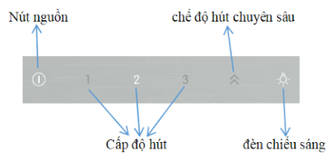 Bảng điều khiển máy hút mùi Bosch DWB77CM50 