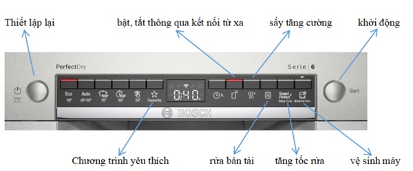 Máy rửa bát Bosch SMS6ZCI15E 10 Bảng điều khiển máy rửa bát Bosch SMS6ZCI15E