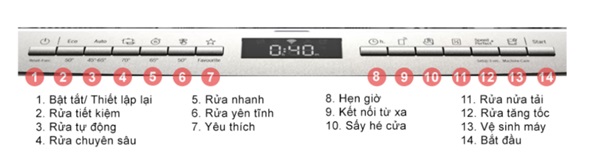 Máy rửa bát Bosch SMS6ECI03E 10 Bảng điều khiển máy rửa bát Bosch SMS6ECI03E