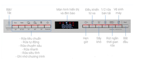 Máy rửa bát Bosch SMS6ZCI08E Serie 6 10 Bảng điều khiển máy rửa bát Bosch SMS6ZCI08E Serie 6