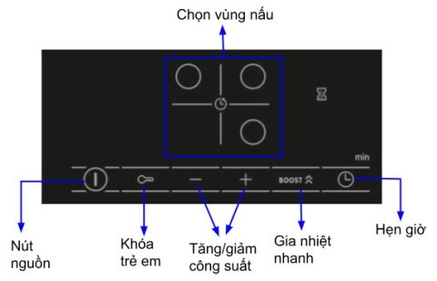 Bếp từ Bosch PUC631BB5E 8 Bảng điều khiển Bếp từ Bosch PUC631BB5E