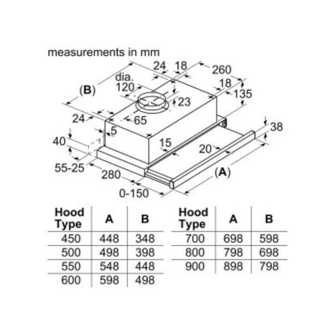 Máy hút mùi Bosch DFT63CA61B 3 Máy hút mùi Bosch DFT63CA61B (1)