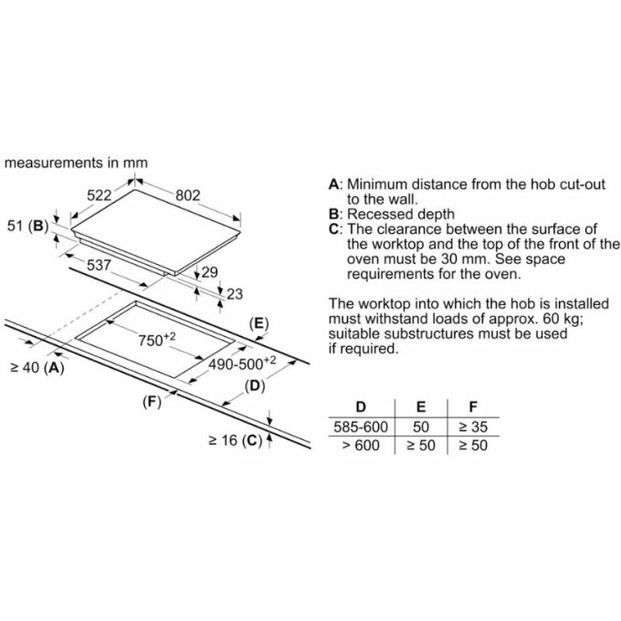 Bếp từ Bosch 4 vùng nấu PVS851FB5E lắp âm 4 Kích thước bếp từ Bosch 4 vùng nấu PVS851FB5E lắp âm
