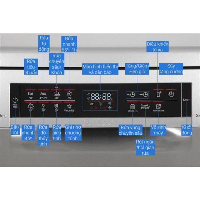 Máy rửa bát độc lập Bosch SMS6ECI04E Serie 6 4 chi tiet may rua bat doc lap bosch sms6eci04e serie 6