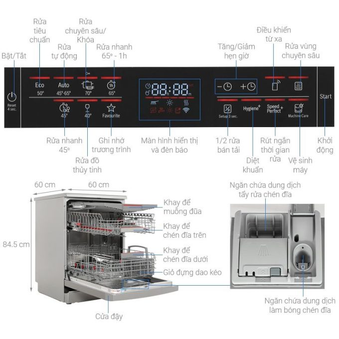 Máy rửa bát độc lập Bosch SMS6ZCI37Q Serie 6 5 chi tiet may rua bat doc lap bosch sms6zci37q serie 6