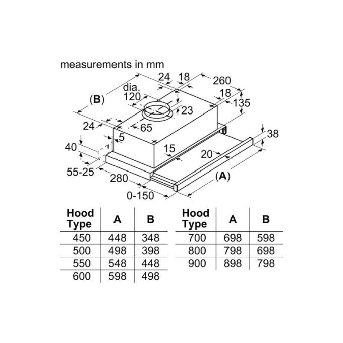 Máy hút mùi Bosch DFT93CA61B 3 may hut mui bosch dft93ca61b 1 1